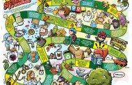 40 Contribuições Pessoais para a Sustentabilidade